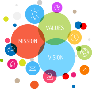 mission-vision-values